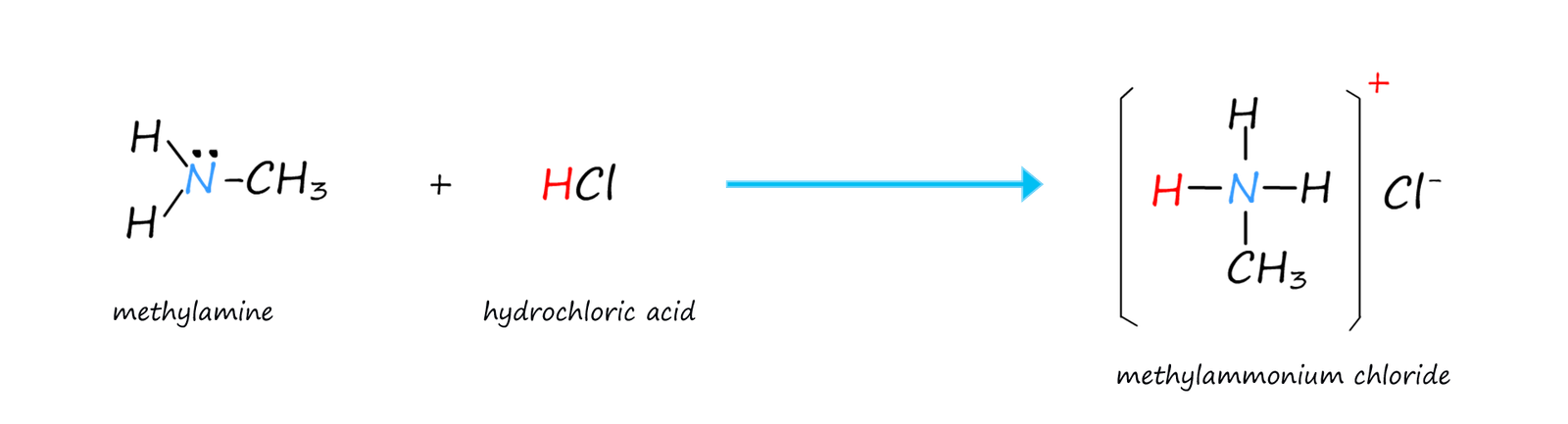 naming of primary, secondary, tertiary and quaternary ammonium salts